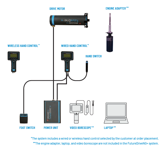 Image for FutureDriveNG+ Visual Set Up Guide - NG+ Set Up