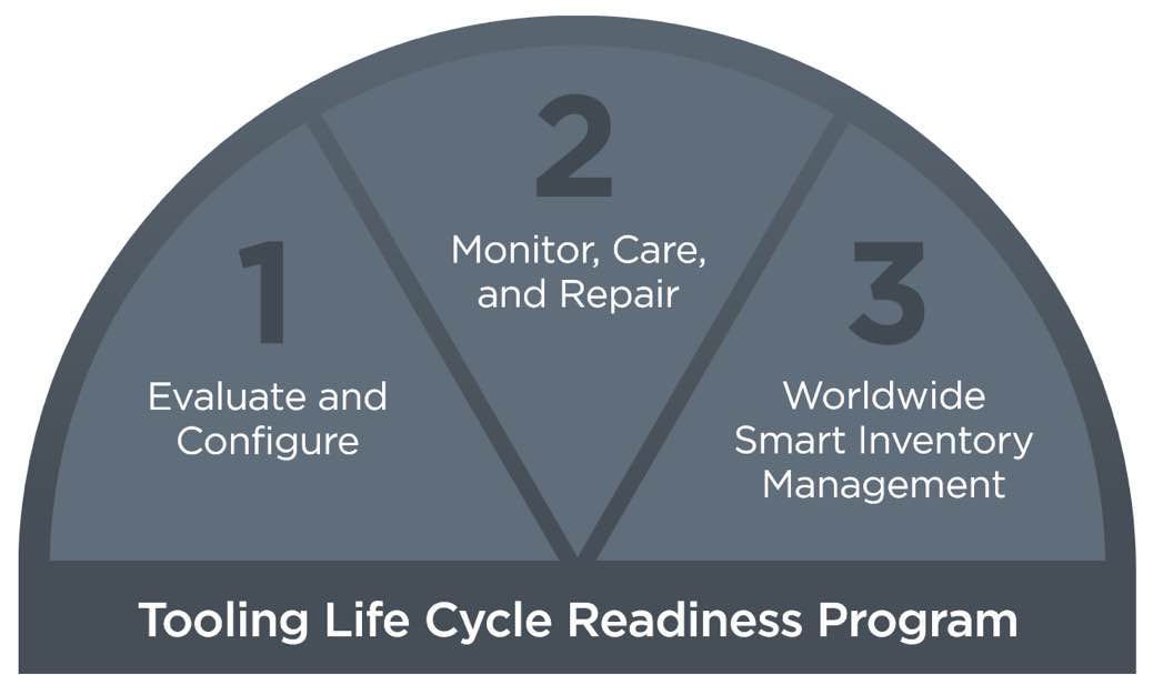 Image for Q4 CTS InFocus Newsletter - tooling-life-cycle@2x